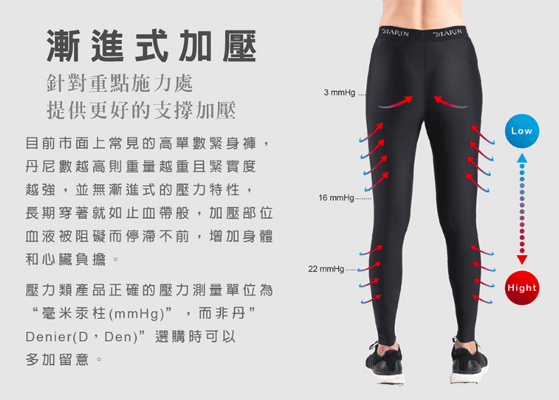 壓力褲推薦｜MARIN輕塑日著壓力褲開箱 顯瘦好穿的運動日著壓力褲！