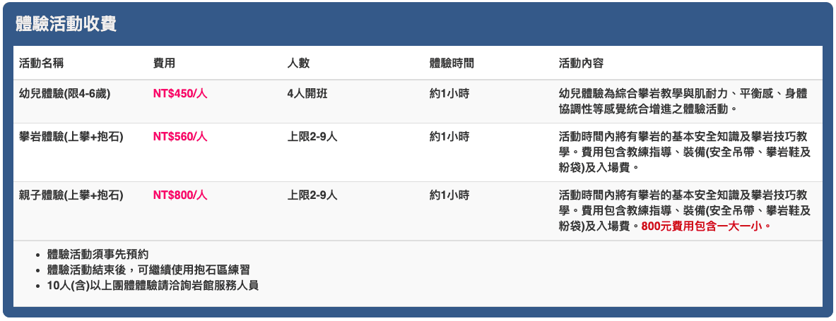 親子運動體驗課程｜親子攀岩初體驗 原岩攀岩館T-UP Climbing Gym-Yangmei(楊梅店)