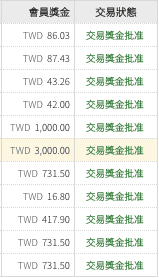 部落格收入來源與賺錢方式分享｜聯盟網分潤網站申請教學 Affiliates One