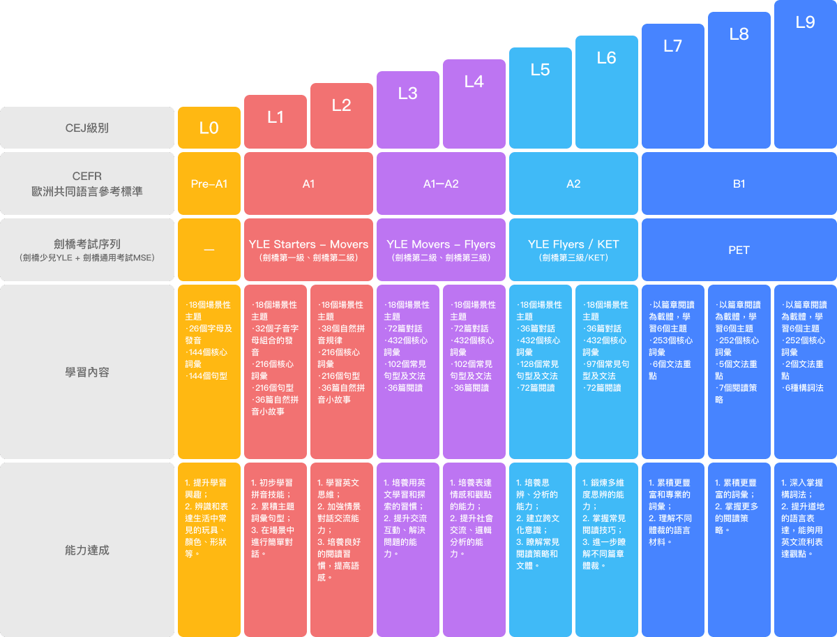 51Talk真人外國老師線上一對一英語家教｜TESOL外師師資、標準發音、幼兒專屬教材，可iPad互動的兒童英文家教推薦！