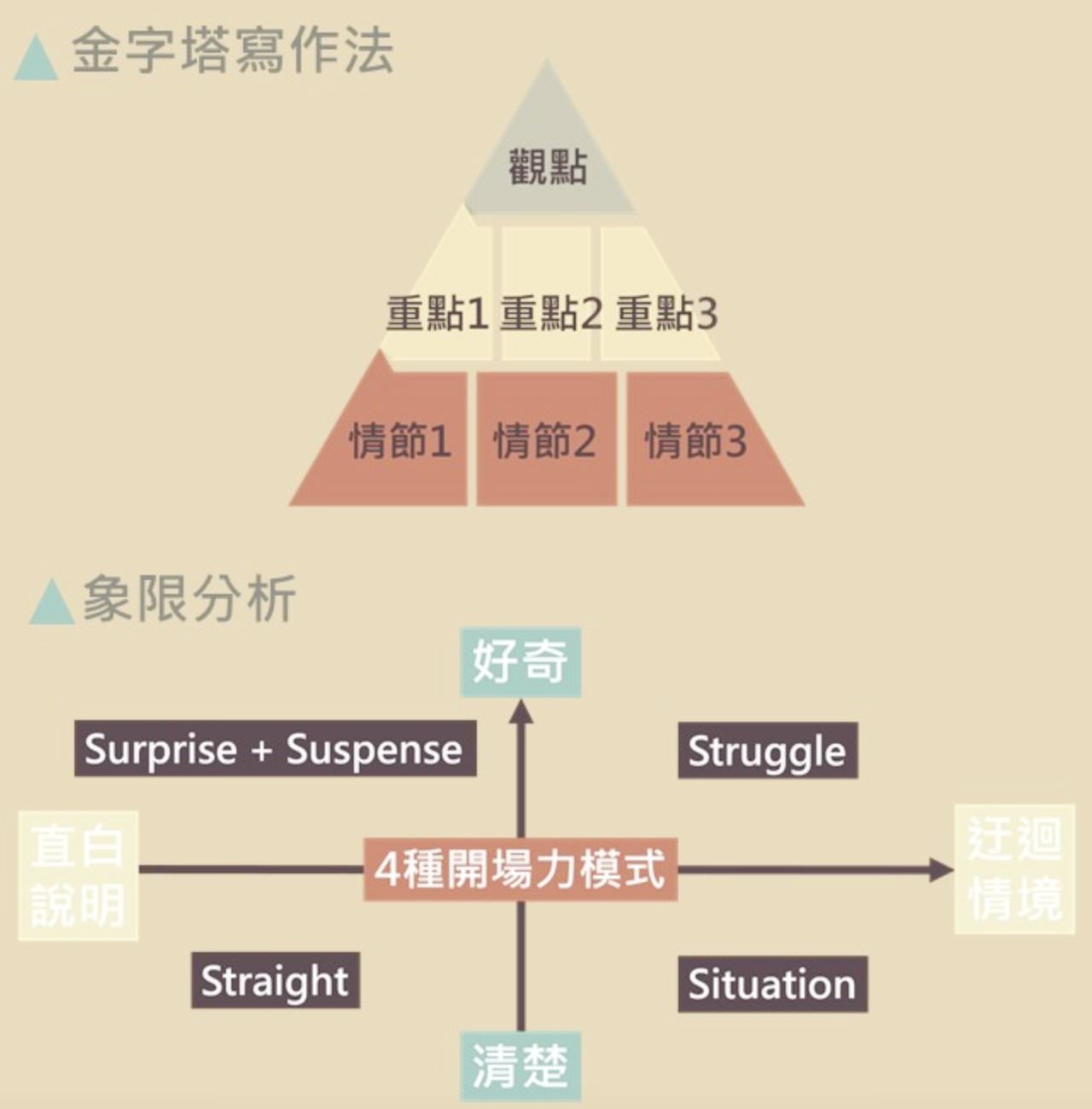 OMIA 學東西線上課程－學習提升內在質感！OMIA實際上課經驗、2022優惠折扣碼分享