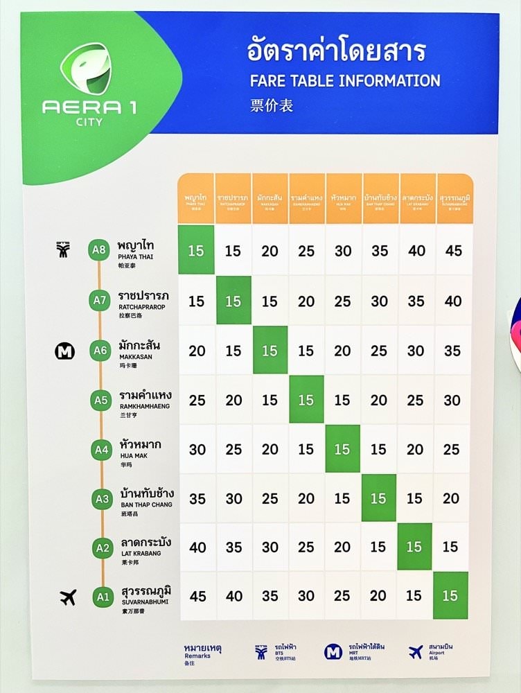 曼谷機場快線攻略 | 路線圖-票價-班次時間，45元直達市區BTS免塞車！BKK Airport Rail Link Map