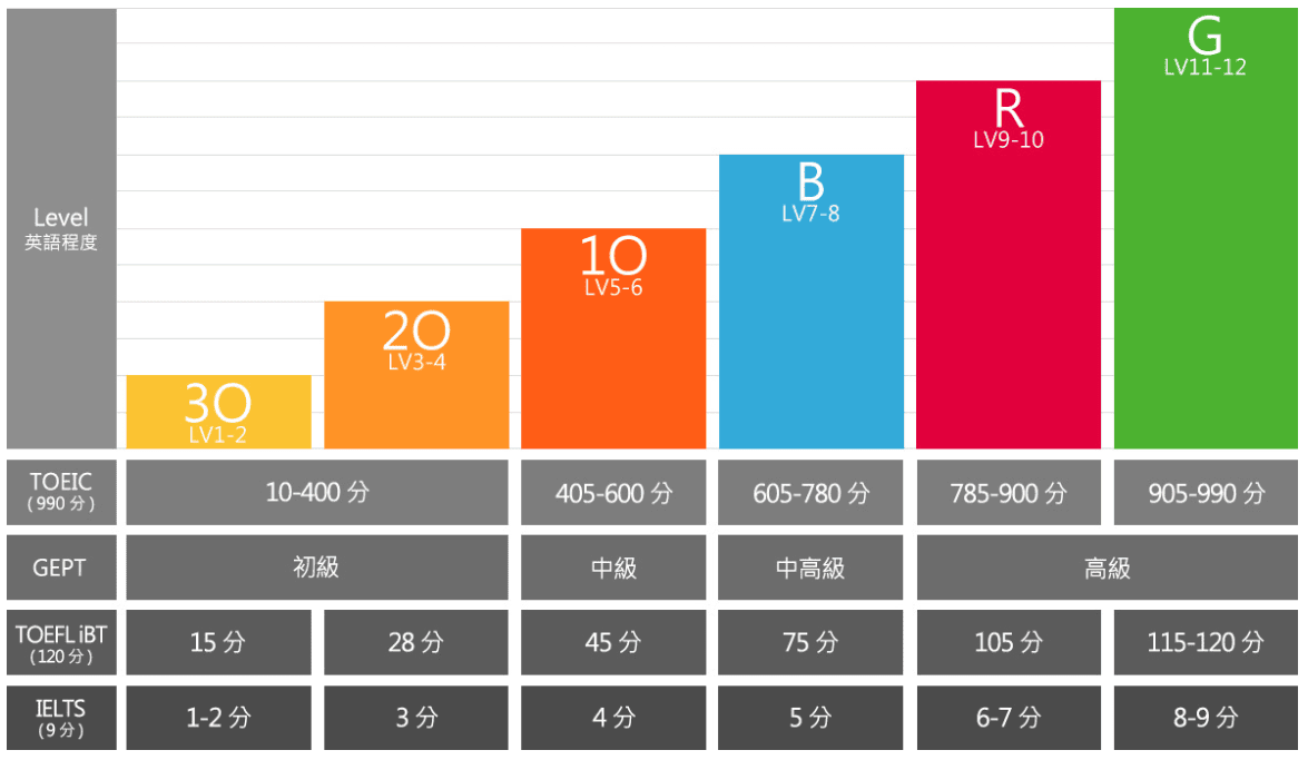 線上英文推薦｜歌倫比亞美語，歐美專業外師＋六星級教學品質，英文快速進步！