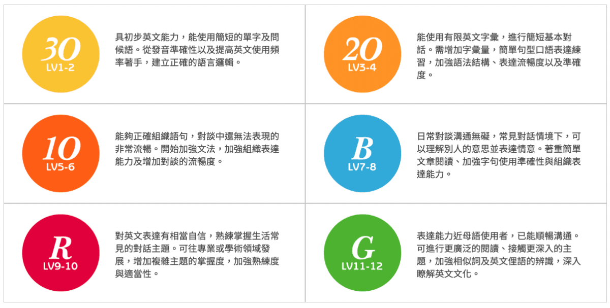 線上英文推薦｜歌倫比亞美語，歐美專業外師＋六星級教學品質，英文快速進步！