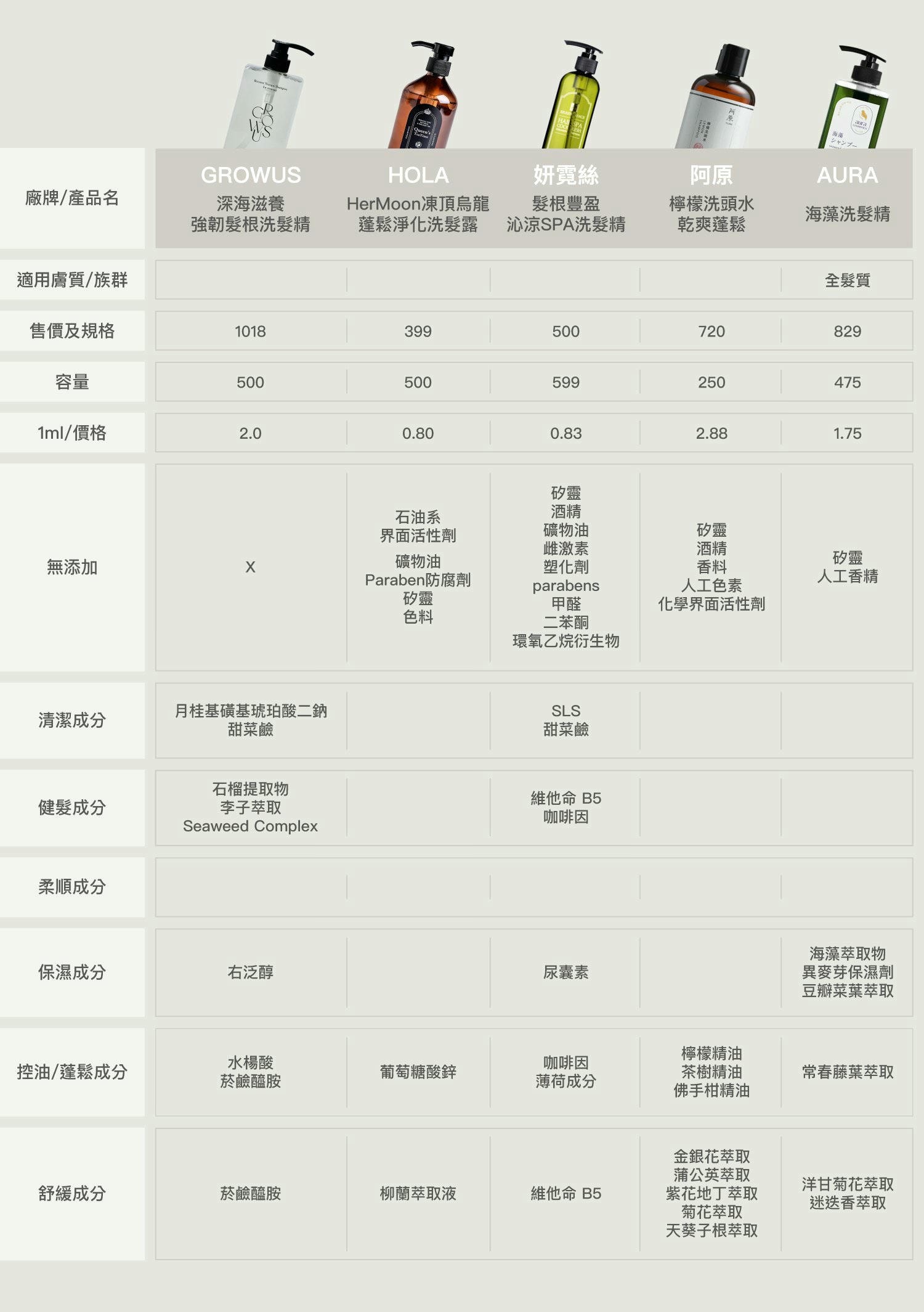 10款控油蓬鬆洗髮精推薦評比|豐傑生醫薑黃洗髮精、DHC洗髮精、森歐黎漾洗髮精、CLAYGE海泥洗髮精,油性頭皮洗髮精看這篇! - 第35張圖 10款控油蓬鬆洗髮精推薦評比|豐傑生醫薑黃洗髮精、DHC洗髮精、森歐黎漾洗髮精、CLAYGE海泥洗髮精,油性頭皮洗髮精看這篇!