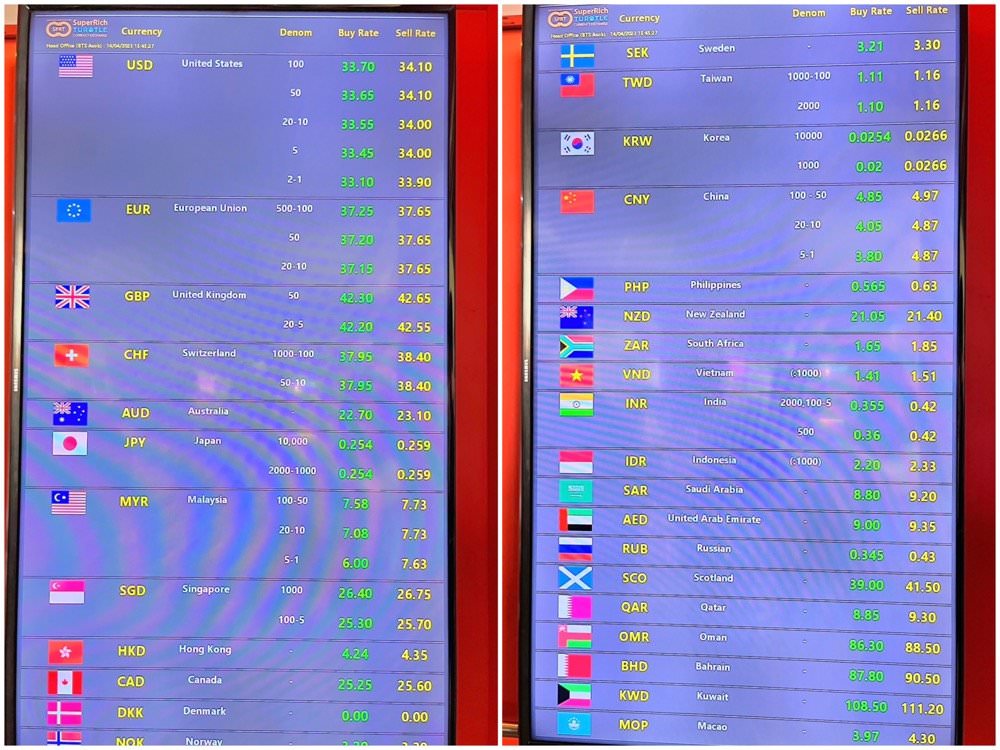 BTS Asoke 換錢所 | 橘色SuperRich Currency換泰銖匯率比機場好