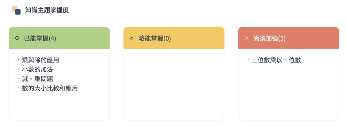 線上家教推薦｜One Class真人Live一對一家教，客製化教學數學/英文/理化K12全科目！國小、國中、高中學業突飛猛進