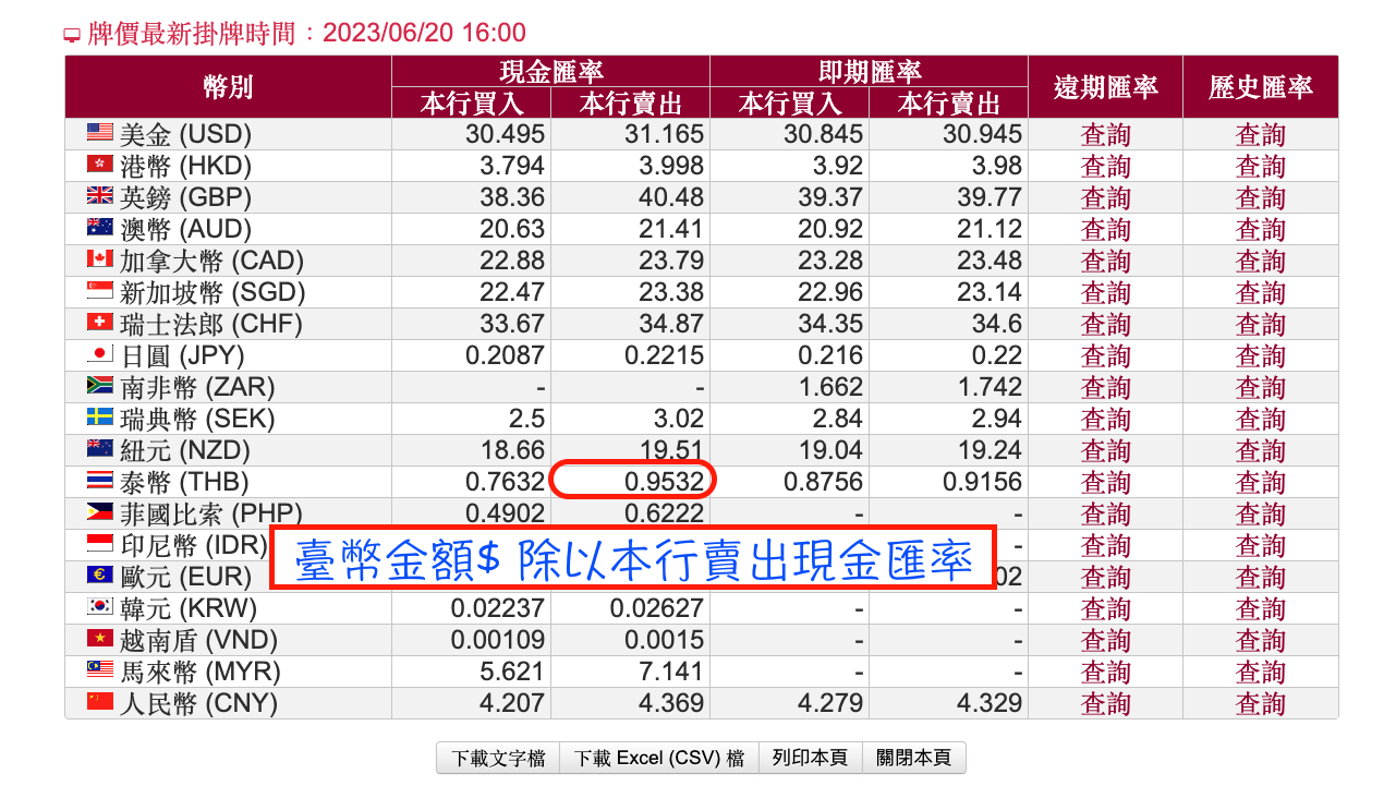 台灣銀行泰銖匯率2023