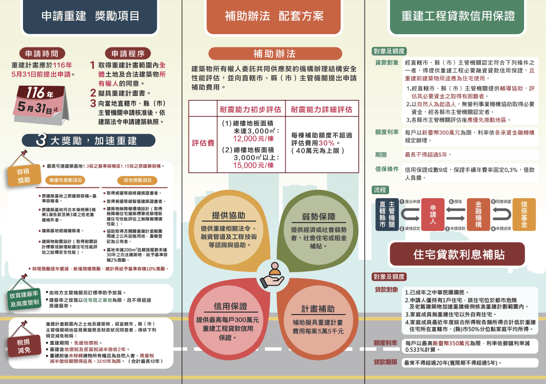 老屋修繕筆記｜結構技師/土木技師初評、安全評鑑費用，政府補助資訊