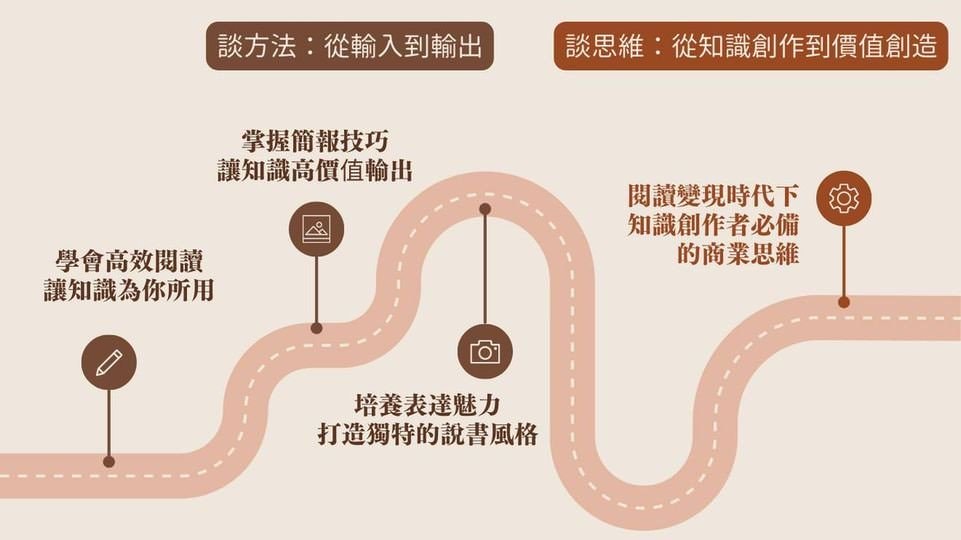 BookBook【說書人培訓專班全套課程 】從零開始成為說書人！網路時代知識變現必備技能！