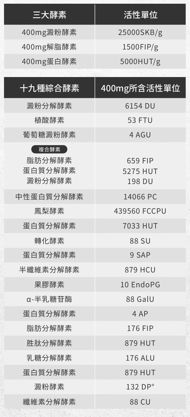 【2024酵素推薦】酵素功效及怎麼吃？國民速酵錠食用評價！