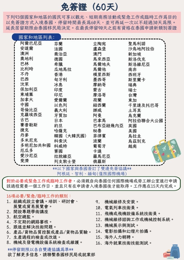 泰國60天免簽證國家列表