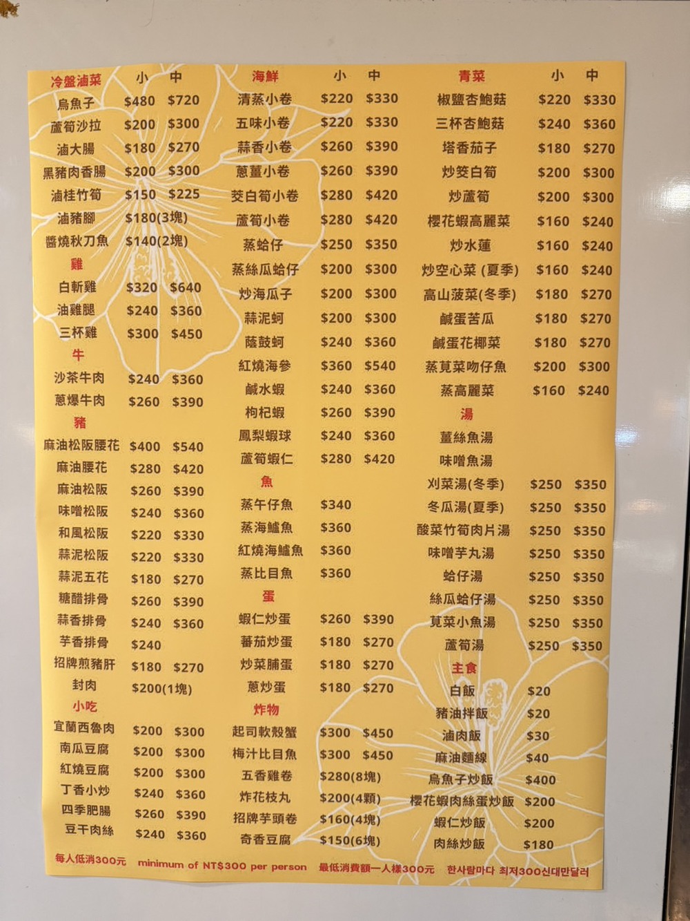 喫飯食堂菜單價位2026